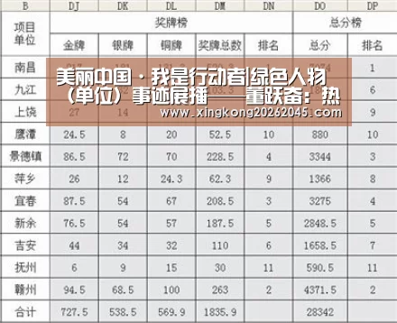 美丽中国·我是行动者|绿色人物(单位)事迹展播——董跃奋:热心环保事业的行动者:星空电竞(图3) 星空官网