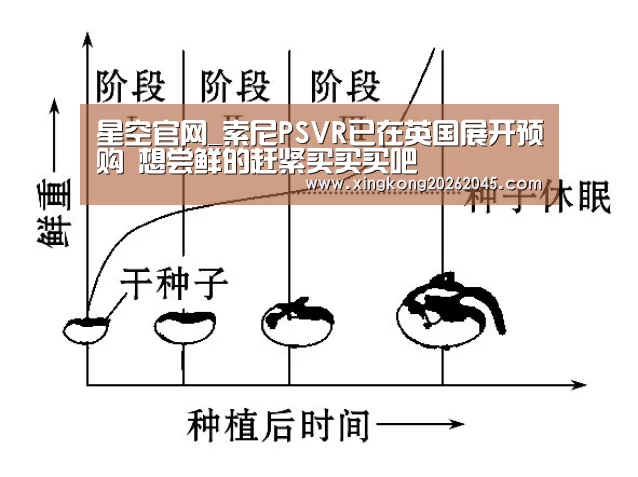 星空官网_索尼PSVR已在英国展开预购 想尝鲜的赶紧买买买吧(图2) 星空官网